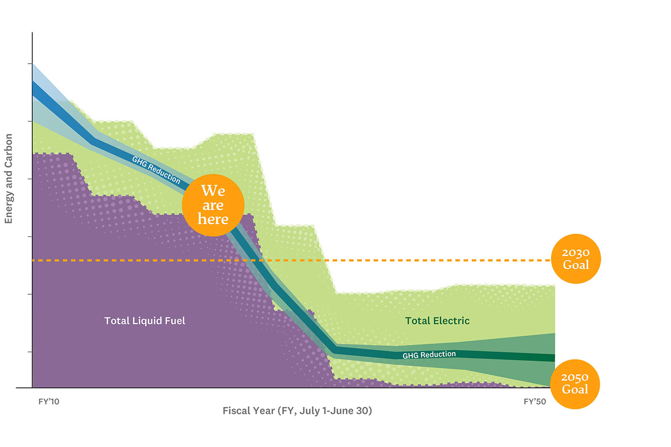 GHG Conversion 5 Year Timeline May2024