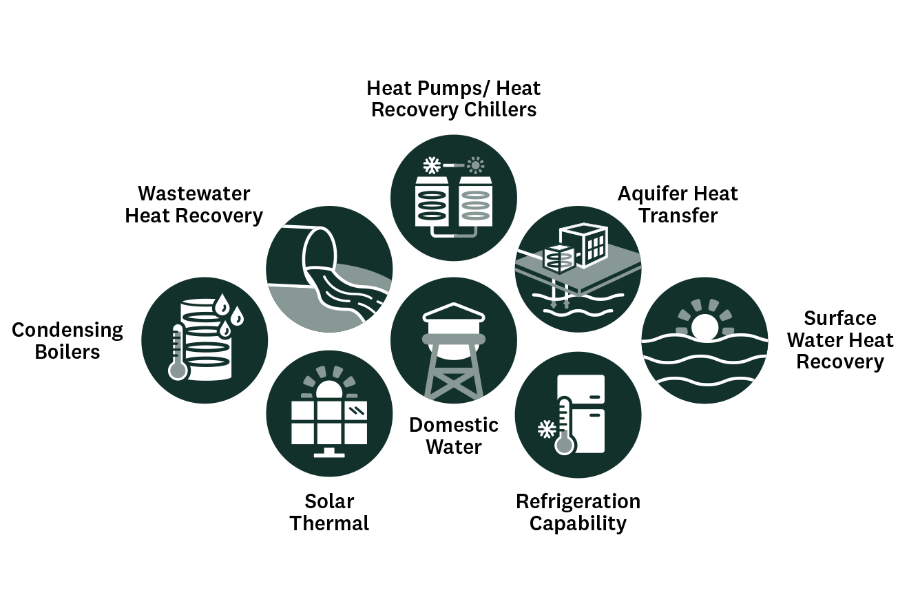 Heat Recovery technology